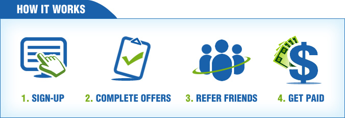 Online Paid Survey Canada : Phelp Surveys - Top Dollar Paying Sites